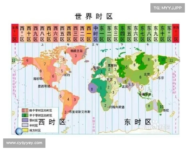 跨时区旅行如何高效调整时差提升生物钟适应性与健康状态